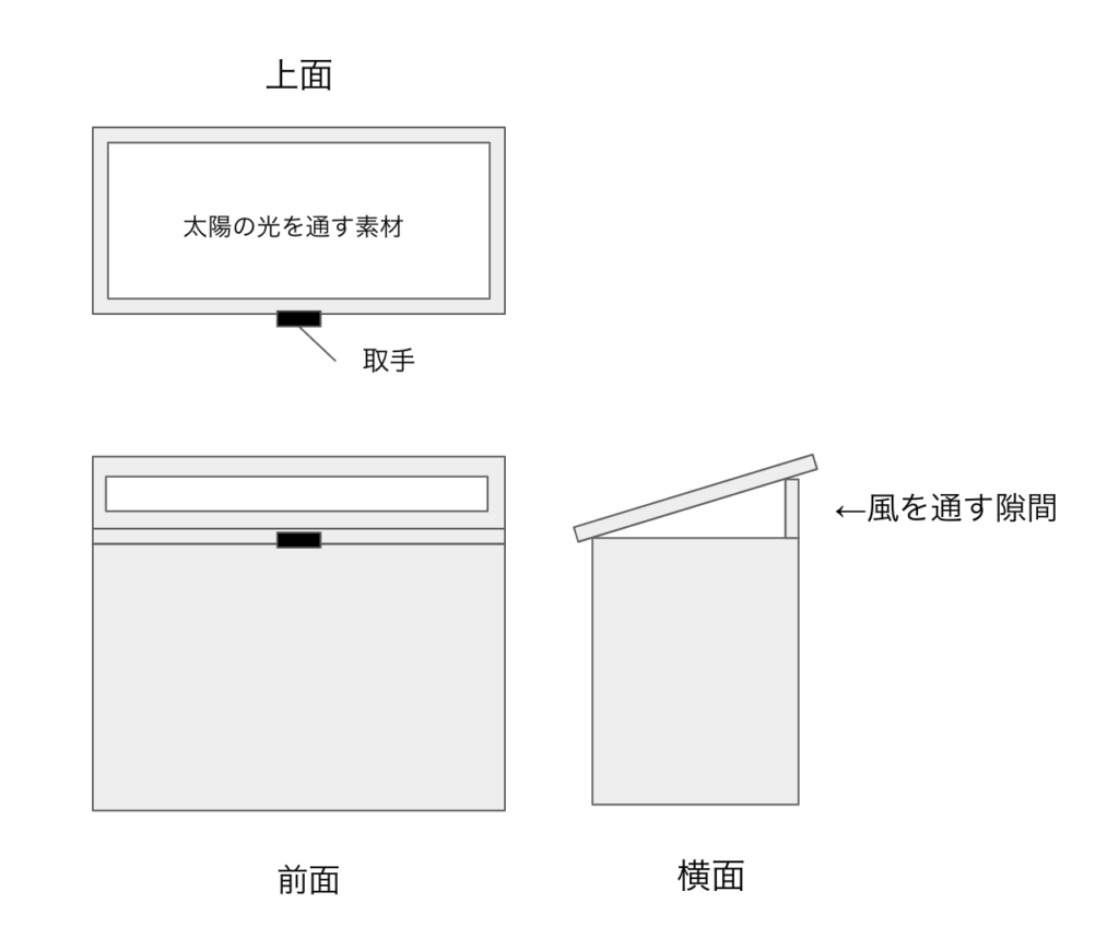無印良品でコンポスト ミニキエーロ ならマンションのベランダでもok サスティナブルな暮らし Sdgs 暮らしの音